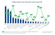 Wykres_Sektory z największymi zaległościami