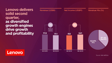 FY22-23_Earnings_Social_hor_ENG_Q2.png