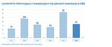 wykresy inwestycje1.jpg