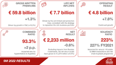 Generali_global_9M2022RESULTS.png