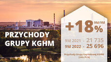 KGHM Przychody 9M.jpg