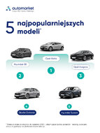 393 Najpopularniejsze modele-ranking