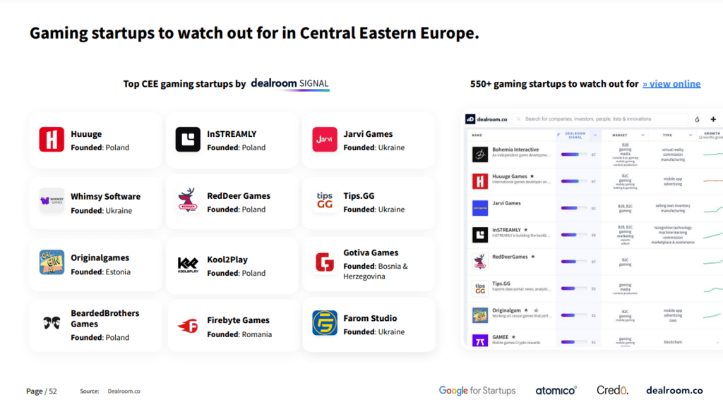 Top CEE gaming startups