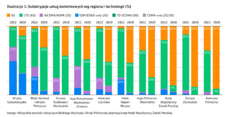 Ilustracja 1_Ericsson Mobility Report 2022.png