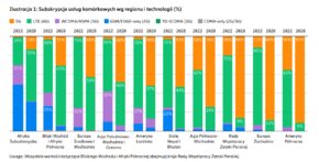 Ilustracja 1_Ericsson Mobility Report 2022.png