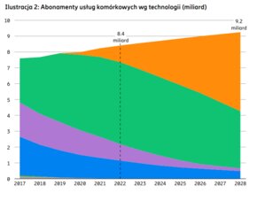 Ilustracja 2_Ericsson Mobility Report 2022.png