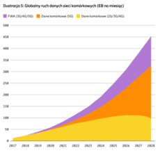 Ilustracja 3_Ericsson Mobility Report 2022.png