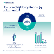 Grafika-Finansowanie zakupu auta grafika