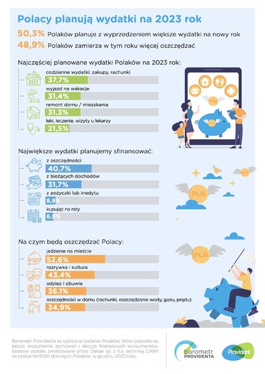 barometr providenta wydatki polaków 2023