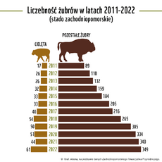 Przyrost_żubrów_zach-pom.png