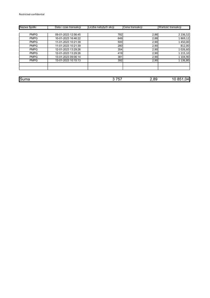 RB 3 2023 PMPG zestawienie transakcji 09-13 01 2023