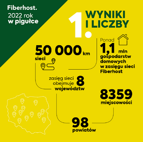 Infografika_Fiberhost1.png