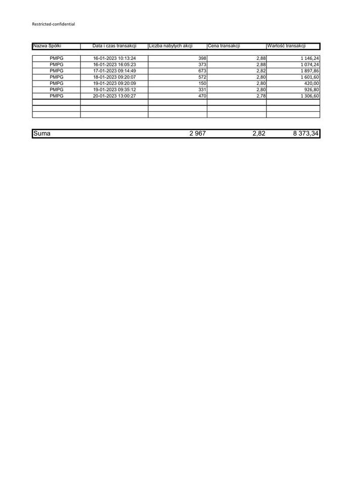 RB 4 2023 PMPG zestawienie transakcji 16-20 01 2023