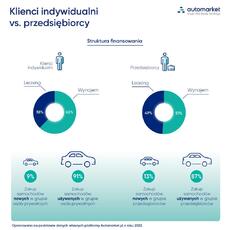 412 Infografika Klienci.pdf