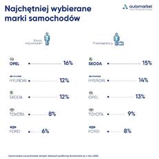 412 Infografika Marki.pdf