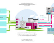 infografika kogeneracja