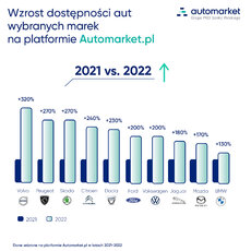 432 Infografika wzrost dostepnosci AUTOMARKET.jpg