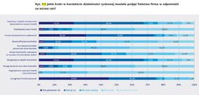 Branżometr Inelo 2023_ wykres nr 7.1