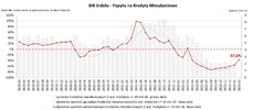 BIK Indeks PKM luty 2023.jpg