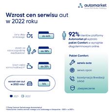 454 Infografika Naprawa Aut.jpg