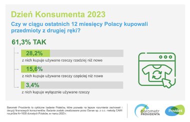 barometr providenta dzień konsumenta 2023 SM 1