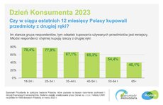 barometr providenta_dzień konsumenta_2023_SM_2.jpeg