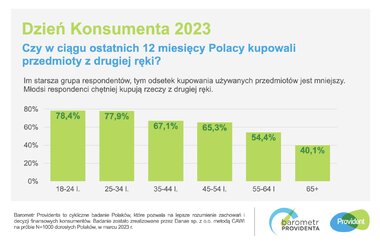 barometr providenta dzień konsumenta 2023 SM 2