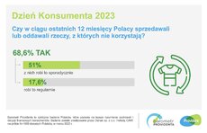 barometr providenta_dzień konsumenta_2023_SM_3.jpeg