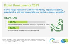 barometr providenta_dzień konsumenta_2023_SM_4.jpeg