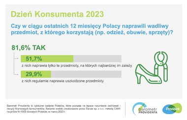 barometr providenta dzień konsumenta 2023 SM 4