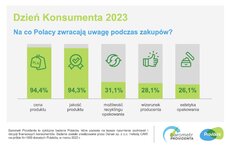 barometr providenta_dzień konsumenta_2023_SM_5.jpeg