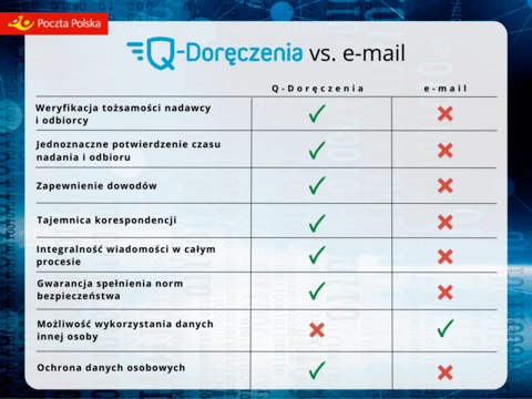 Q_DORECZENIA-2 