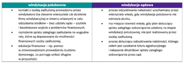 windykacja