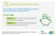 barometr providenta_wielkanoc polaków_2023_SM_2.jpeg