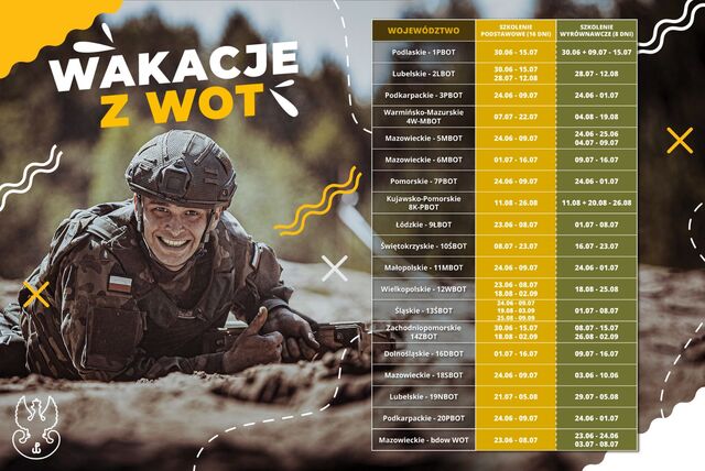 Wakacje z WOT 2023