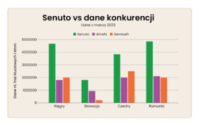 Senuto_vs_dane_konkurencji