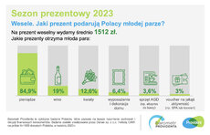 barometr providenta_sezon prezentowy_2023_SM_2.jpeg