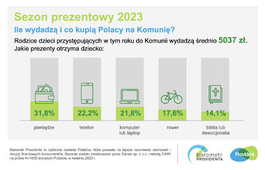 barometr providenta sezon prezentowy 2023 SM 1