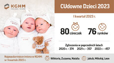 CUdowne Dzieci 2023.jpg