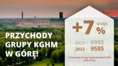 Przychody Grupy KGHM Q12023.png