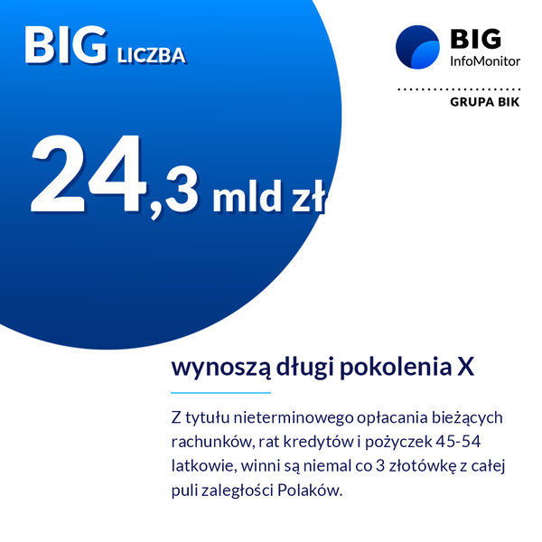 BIG Liczba maj