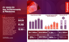 FY22-23_Earnings-Infographic_hor_ENG_Q4B.png