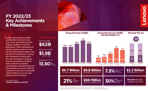 FY22-23_Earnings-Infographic_hor_ENG_Q4B.png