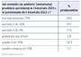grafika pokazująca zmianę wielkości produkcji części w I kw 2023 rdr
    
