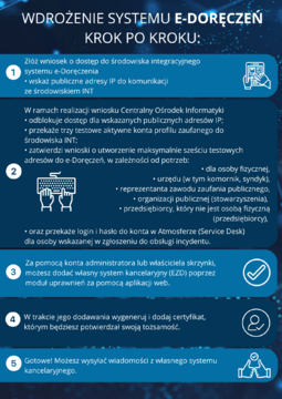 Infografika 