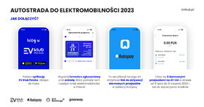 Od 5 lipca do końca sierpnia kierowcy aut elektrycznych, którzy jednocześnie należą do EV Klub Polska, mogą przejeżdżać bez opłat zarówno na koncesjonowanych autostradach AmberOne A1 Gdańsk – Toruń oraz A4 Katowice - Kraków (objętych videotollingiem). Zwolnienie z opłat obejmuje maksymalnie pięć przejazdów płatnymi odcinkami autostrad.