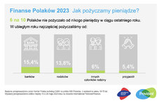 IPF_barometr_finanse polaków_2023_SM_1.jpeg