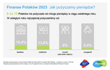 IPF barometr finanse polaków 2023 SM 1