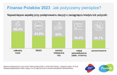 IPF_barometr_finanse polaków_2023_SM_2.jpeg