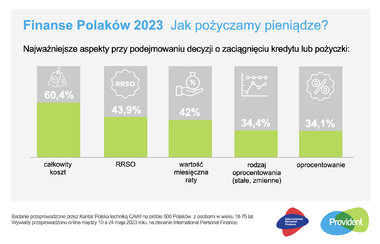 IPF barometr finanse polaków 2023 SM 2